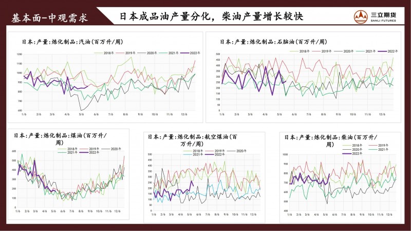 三立期货原油周报(20220527)