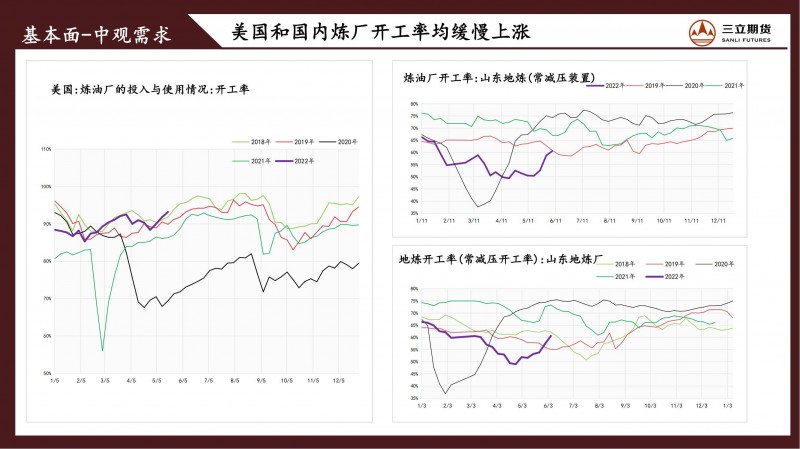 三立期货原油周报(20220527)