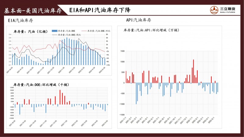 三立期货原油周报(20220527)