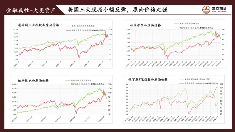 三立期货原油周报(20220527)