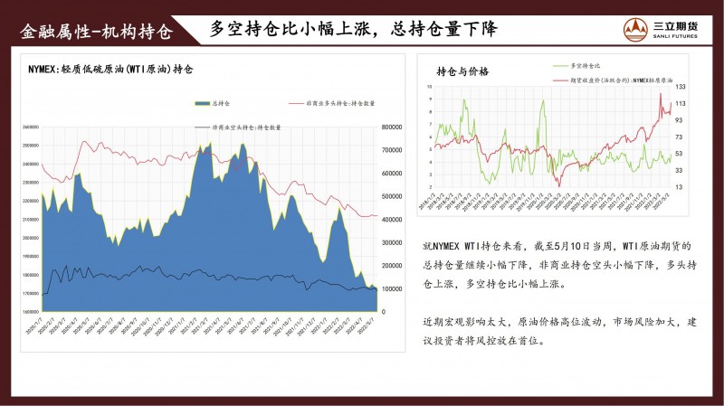 三立期货原油周报(20220527)