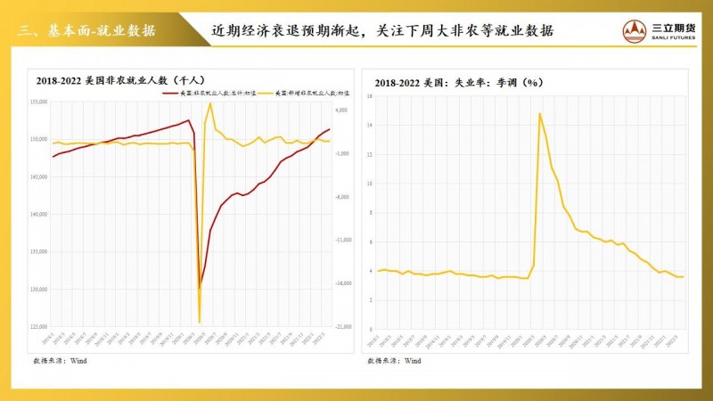 三立期货贵金属周报(20220527)