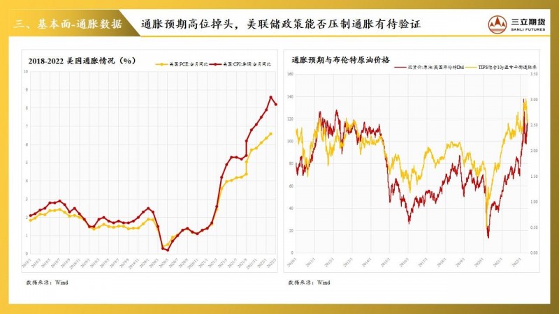 三立期货贵金属周报(20220527)