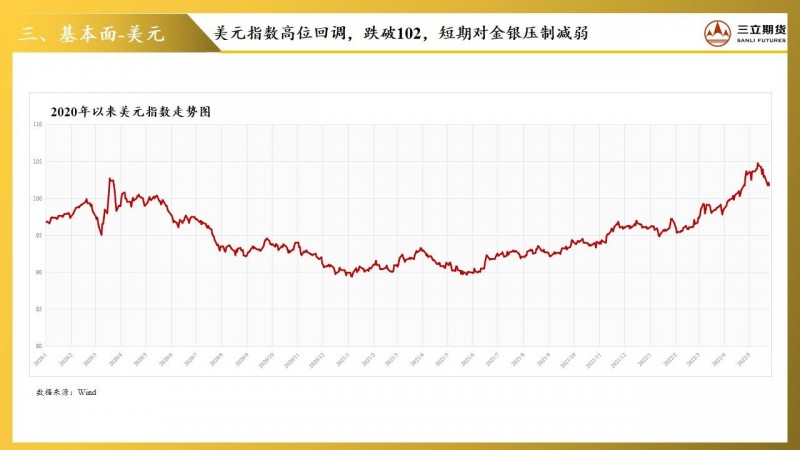 三立期货贵金属周报(20220527)