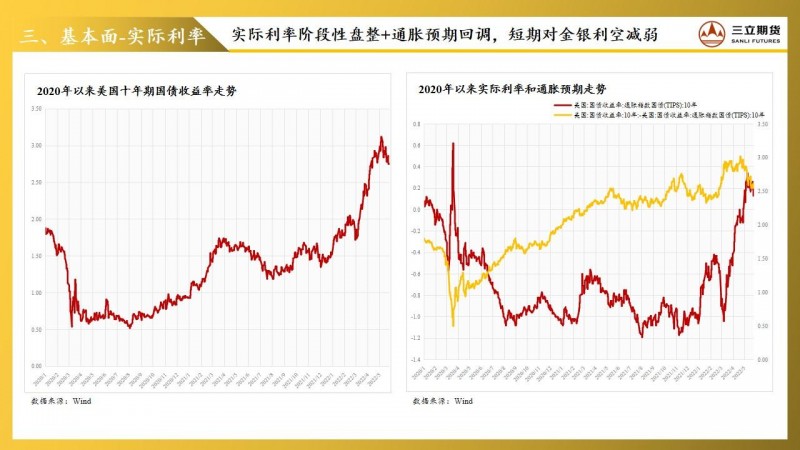 三立期货贵金属周报(20220527)