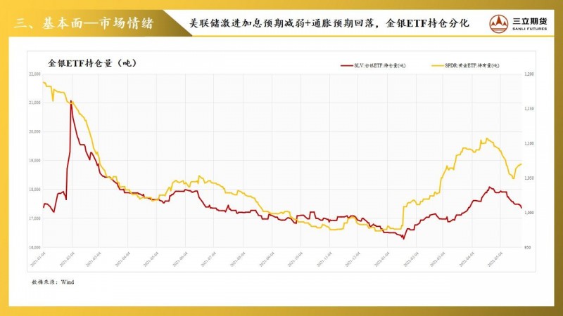 三立期货贵金属周报(20220527)