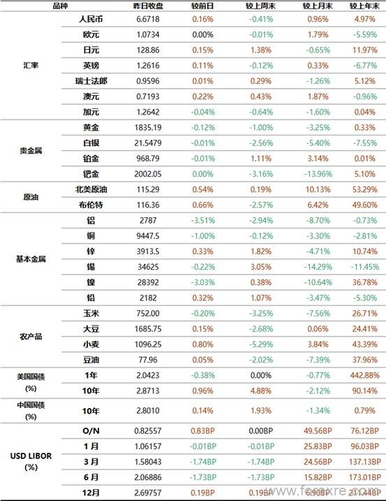 工商银行：6月1日全球金融市场新闻摘要及行情概览