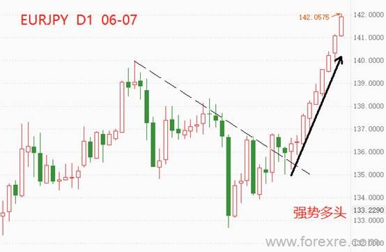 ATFX：欧央行利率决议临近，会不会加息并结束资产购买？