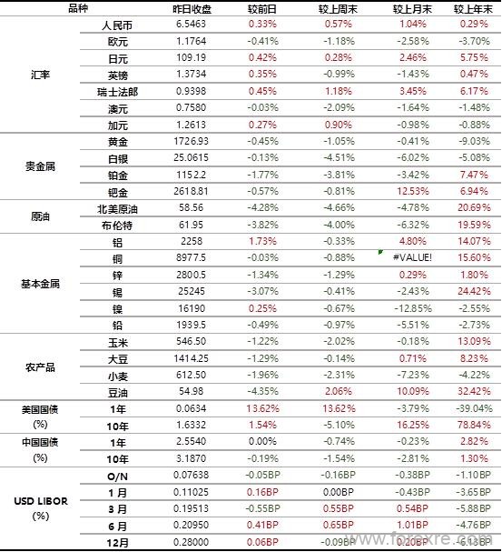 工商银行：6月8日全球金融市场新闻摘要及行情概览