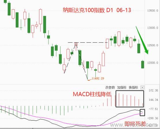 ATFX：通胀拐点预期破碎，美国CPI再飙高至8.6%