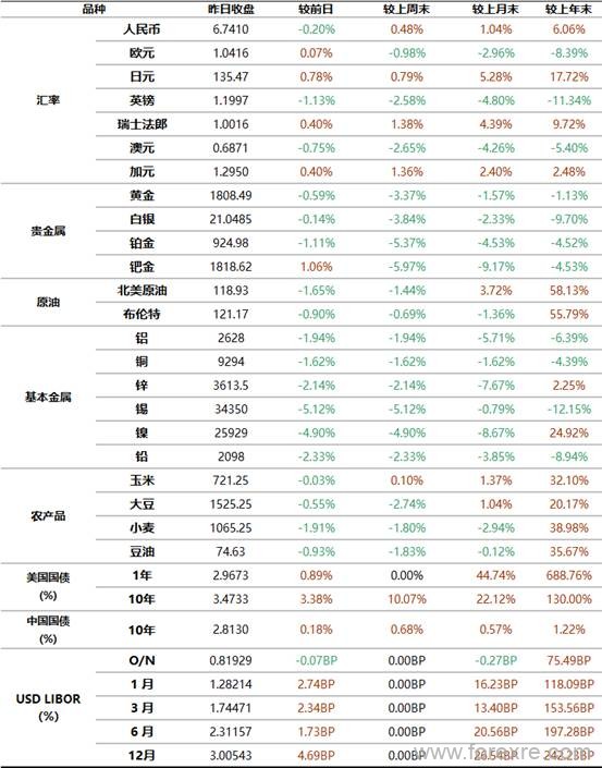 工商银行：6月15日全球金融市场新闻摘要及行情概览