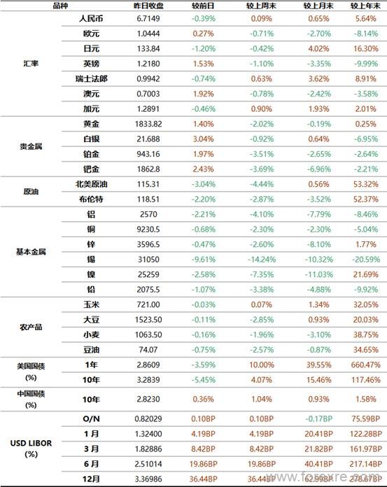 工商银行：6月16日金融市场新闻摘要及行情概览