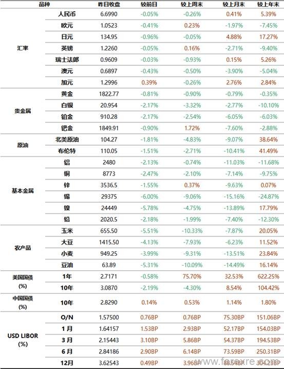 工商银行：全球金融市场新闻摘要及行情概览