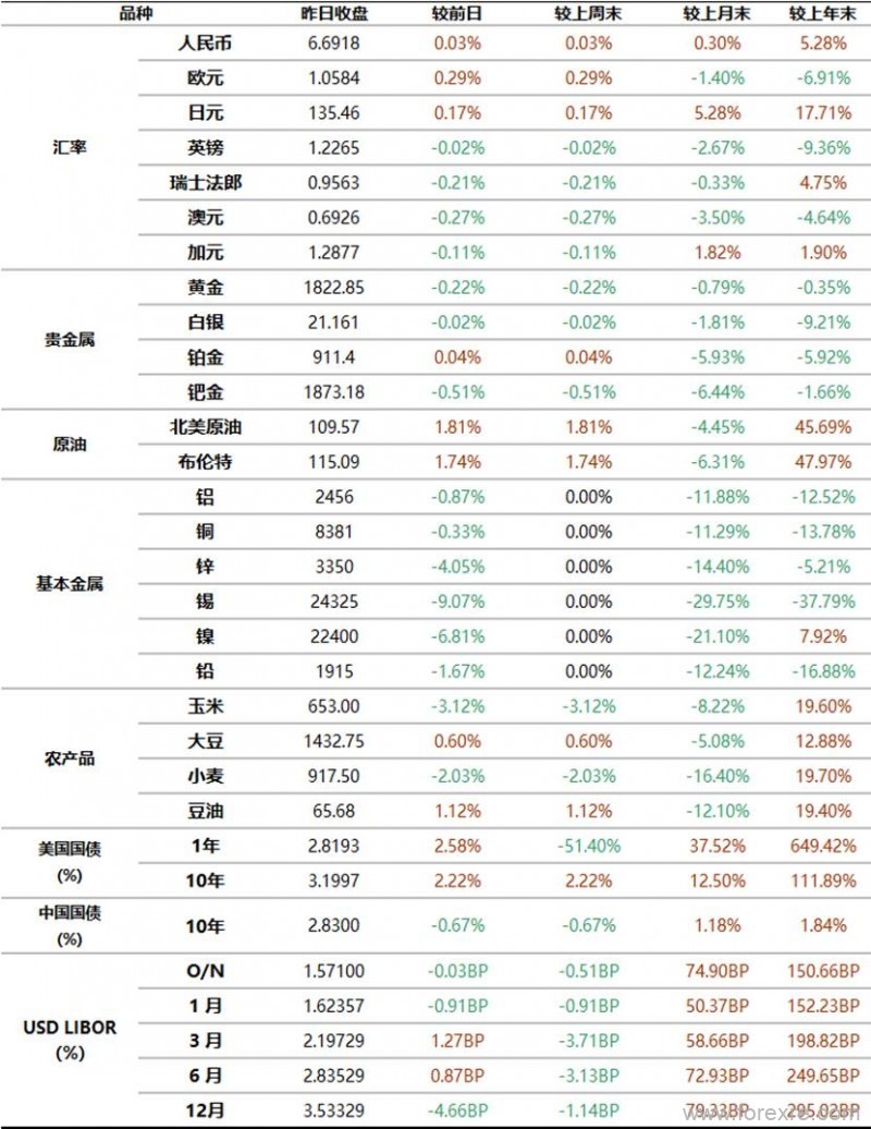 工商银行：6月28日全球金融市场新闻摘要及行情概览