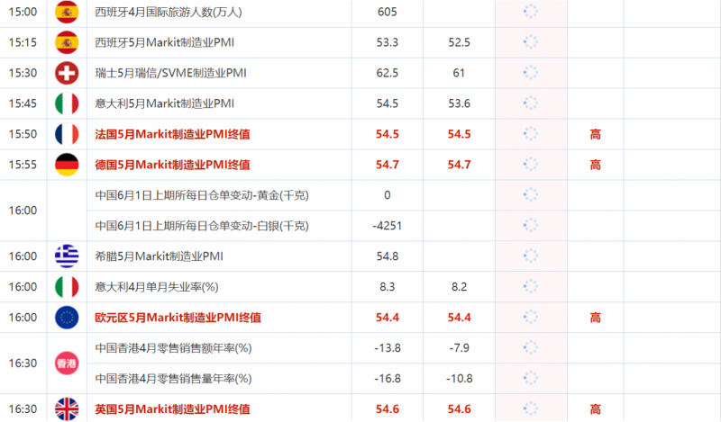 6月1日财经数据和大事件一览