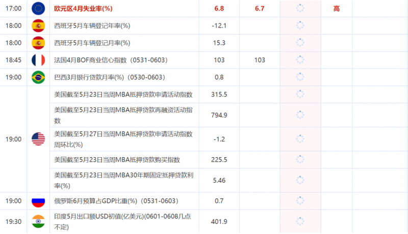 6月1日财经数据和大事件一览