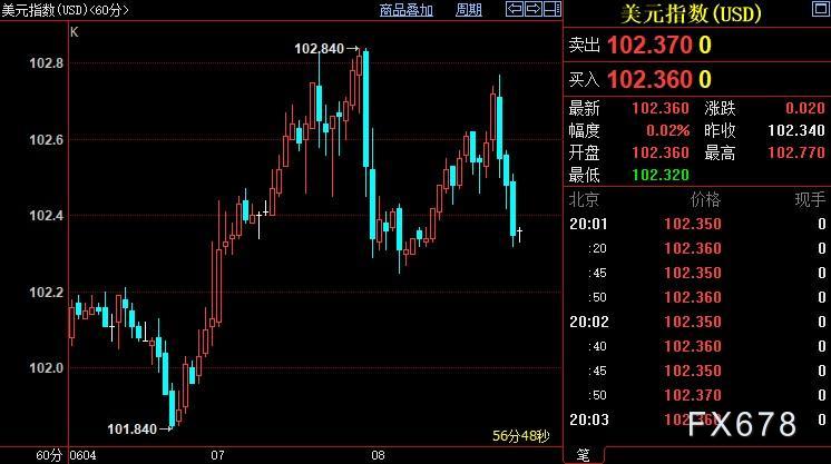 现货黄金探底回升，高通胀不可接受，世行对各国提诉求