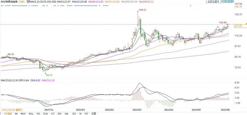 商品巨头托克警告：未来几个月油价恐攀升至150美元，威胁全球经济！