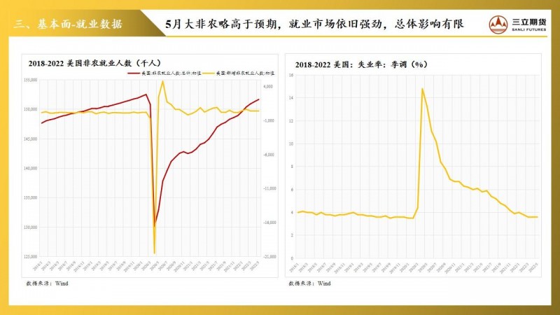 三立期货贵金属周报(20220610)