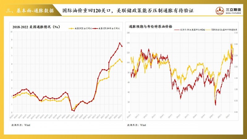 三立期货贵金属周报(20220610)