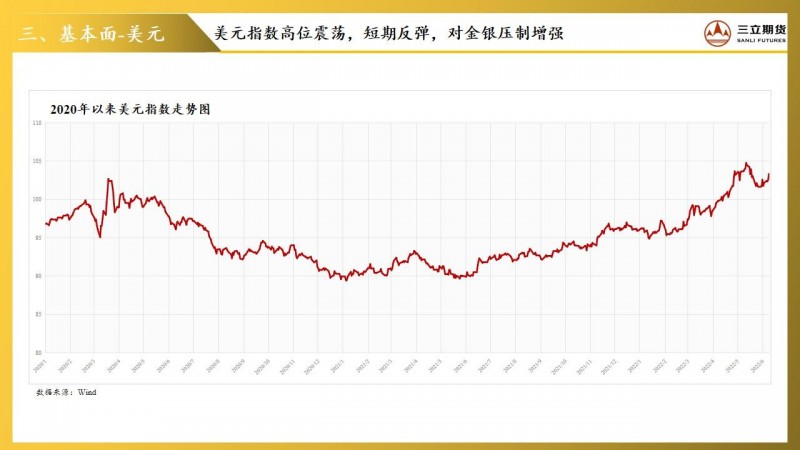 三立期货贵金属周报(20220610)