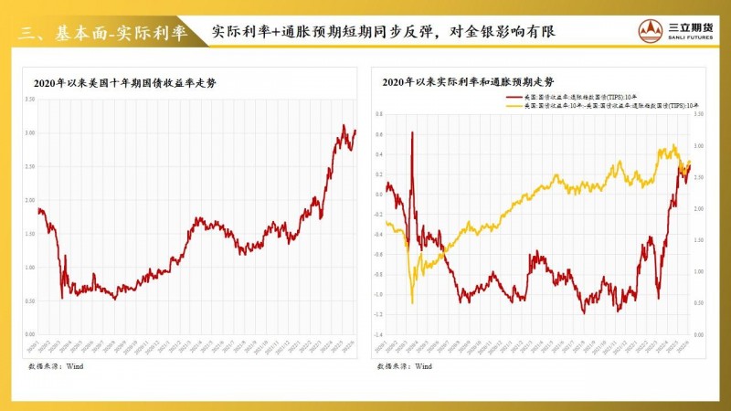 三立期货贵金属周报(20220610)