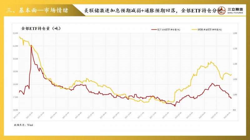 三立期货贵金属周报(20220610)