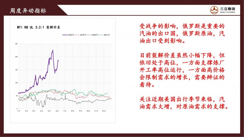 三立期货原油周报(20220610)