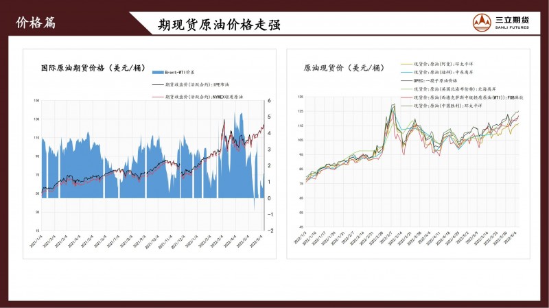 三立期货原油周报(20220610)