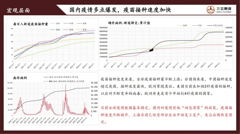 三立期货原油周报(20220610)