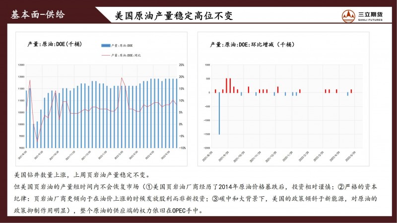 三立期货原油周报(20220610)