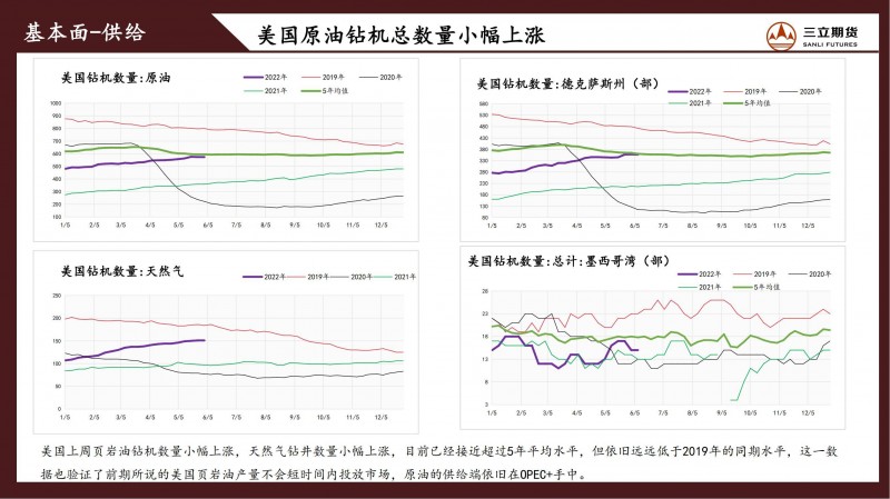 三立期货原油周报(20220610)