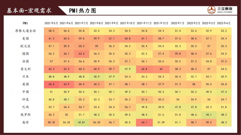 三立期货原油周报(20220610)