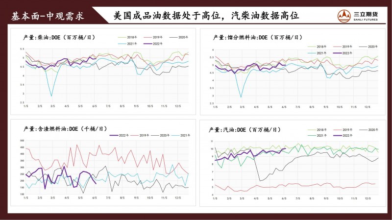 三立期货原油周报(20220610)