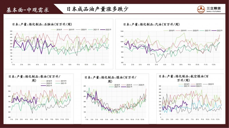 三立期货原油周报(20220610)