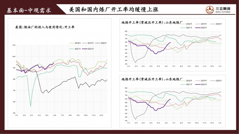 三立期货原油周报(20220610)