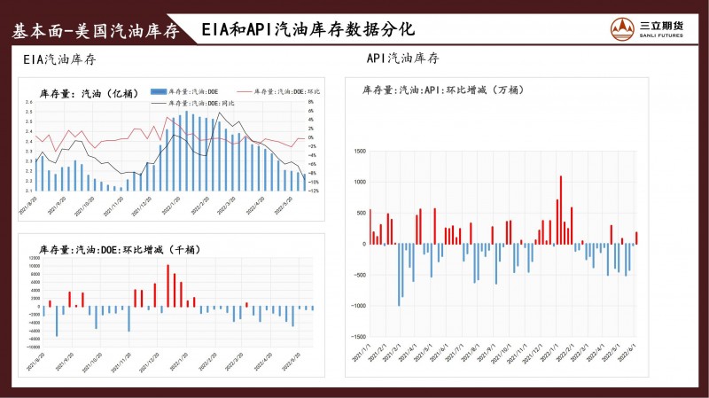 三立期货原油周报(20220610)