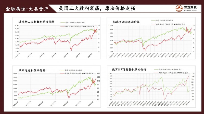 三立期货原油周报(20220610)