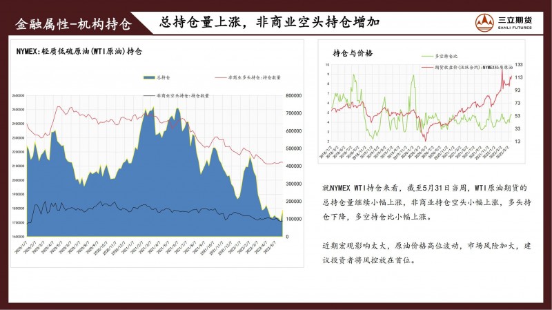 三立期货原油周报(20220610)