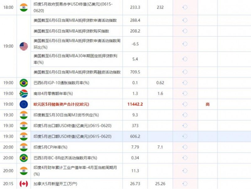 6月15日财经数据和大事件前瞻