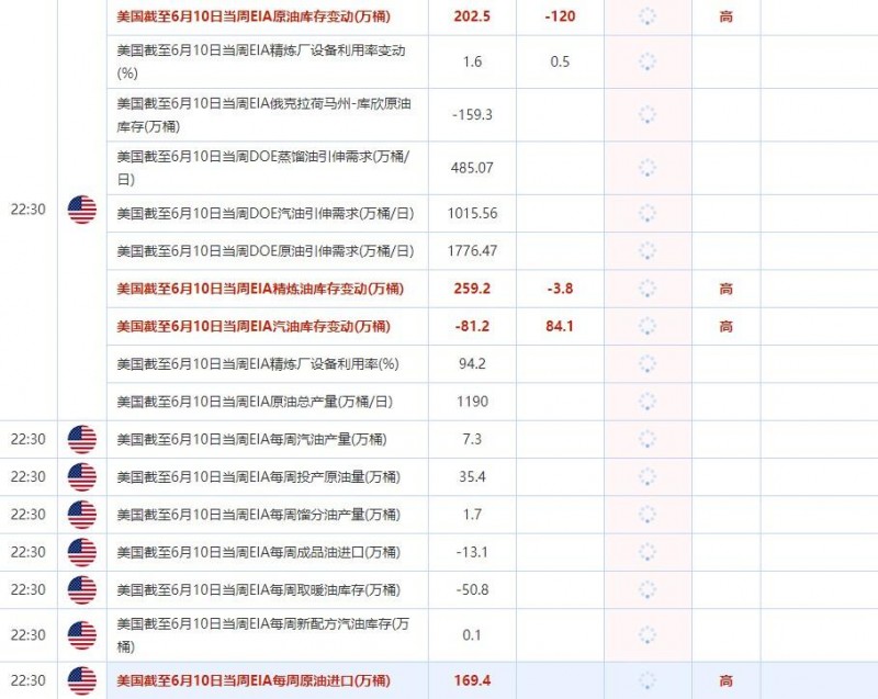 6月15日财经数据和大事件前瞻