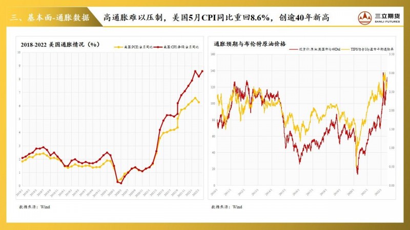 三立期货贵金属周报(20220617)