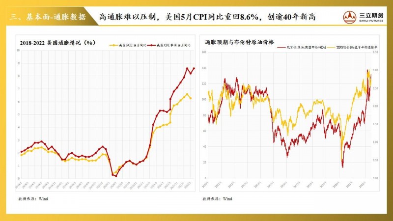 三立期货贵金属周报(20220617)