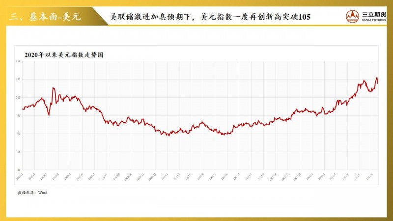 三立期货贵金属周报(20220617)