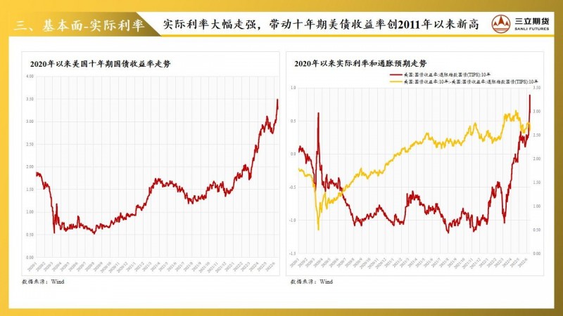 三立期货贵金属周报(20220617)