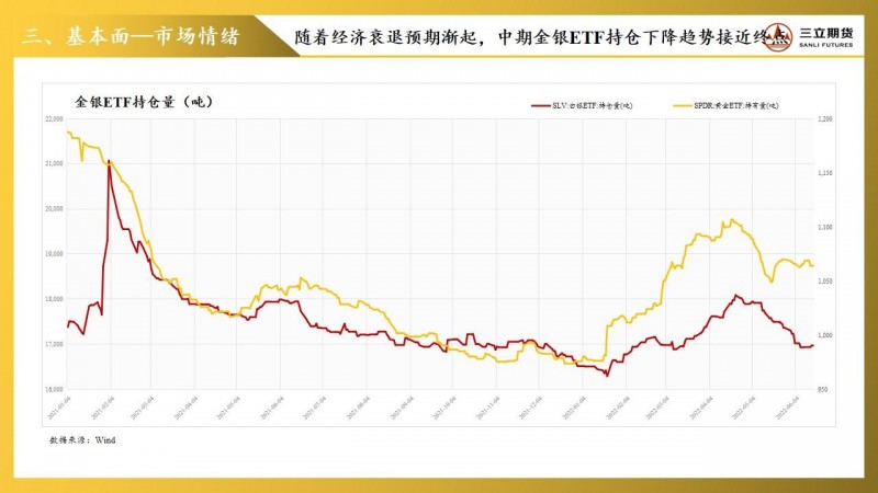 三立期货贵金属周报(20220617)