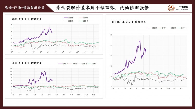 三立期货原油周报(20220617)