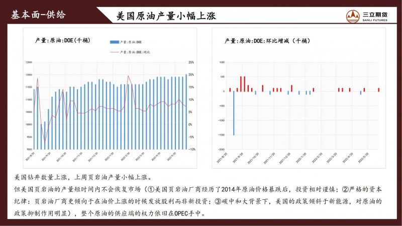 三立期货原油周报(20220617)