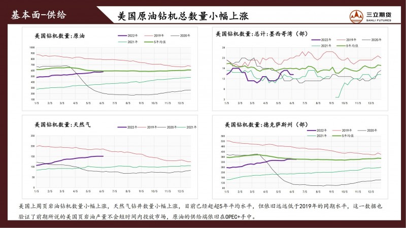 三立期货原油周报(20220617)