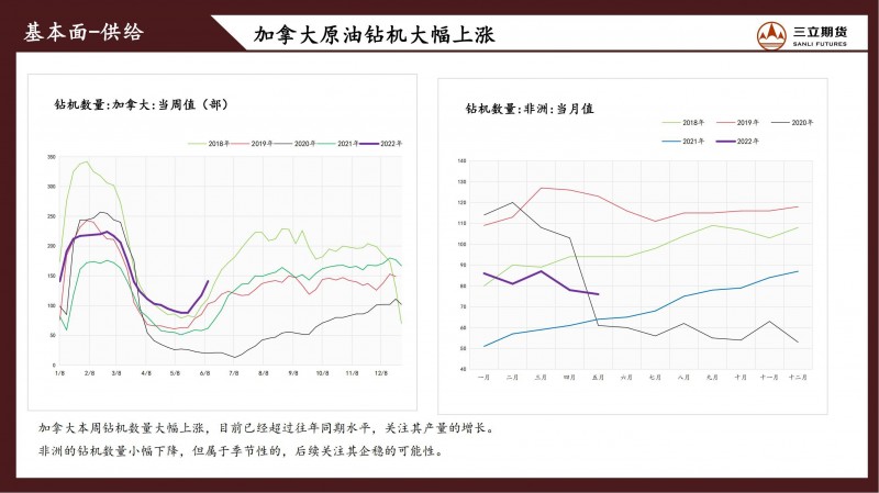 三立期货原油周报(20220617)